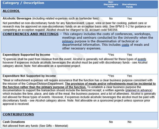 Discretionary Expenses chart